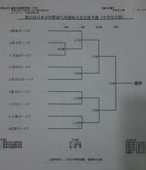 第15回日本少年野球九州選抜大会支部予選組み合わせ