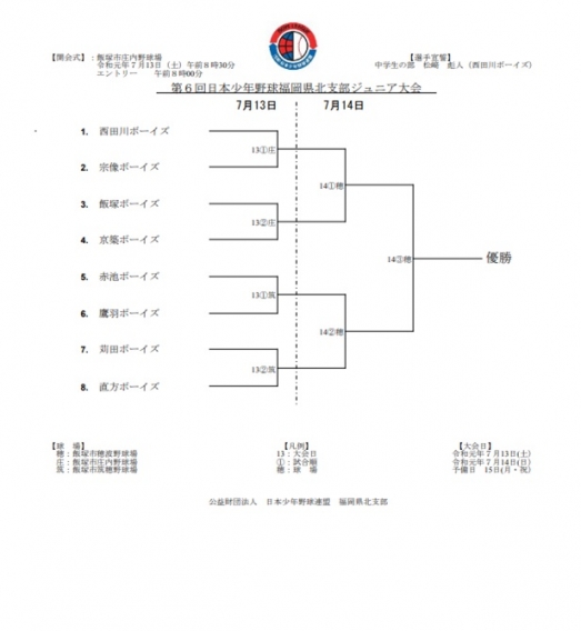【19年7月13日～14日】第6回日本少年野球福岡県北支部ジュニア大会