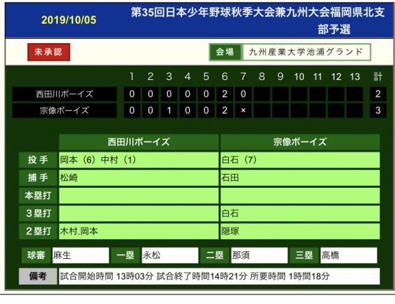 （速報）第３５回日本少年野球秋季大会北支部予選２回戦結果