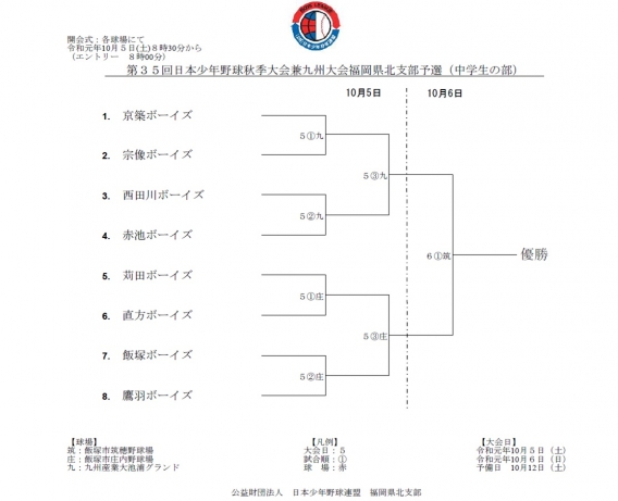 19年10月5日～6日　第35 回日本少年野球秋季大会北支部予選