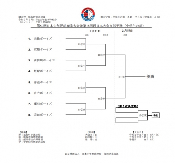 【日程変更】第50回日本少年野球春季全国大会予選 （兼）アサヒ緑健カップ第18回西日本選抜 優勝大会予選